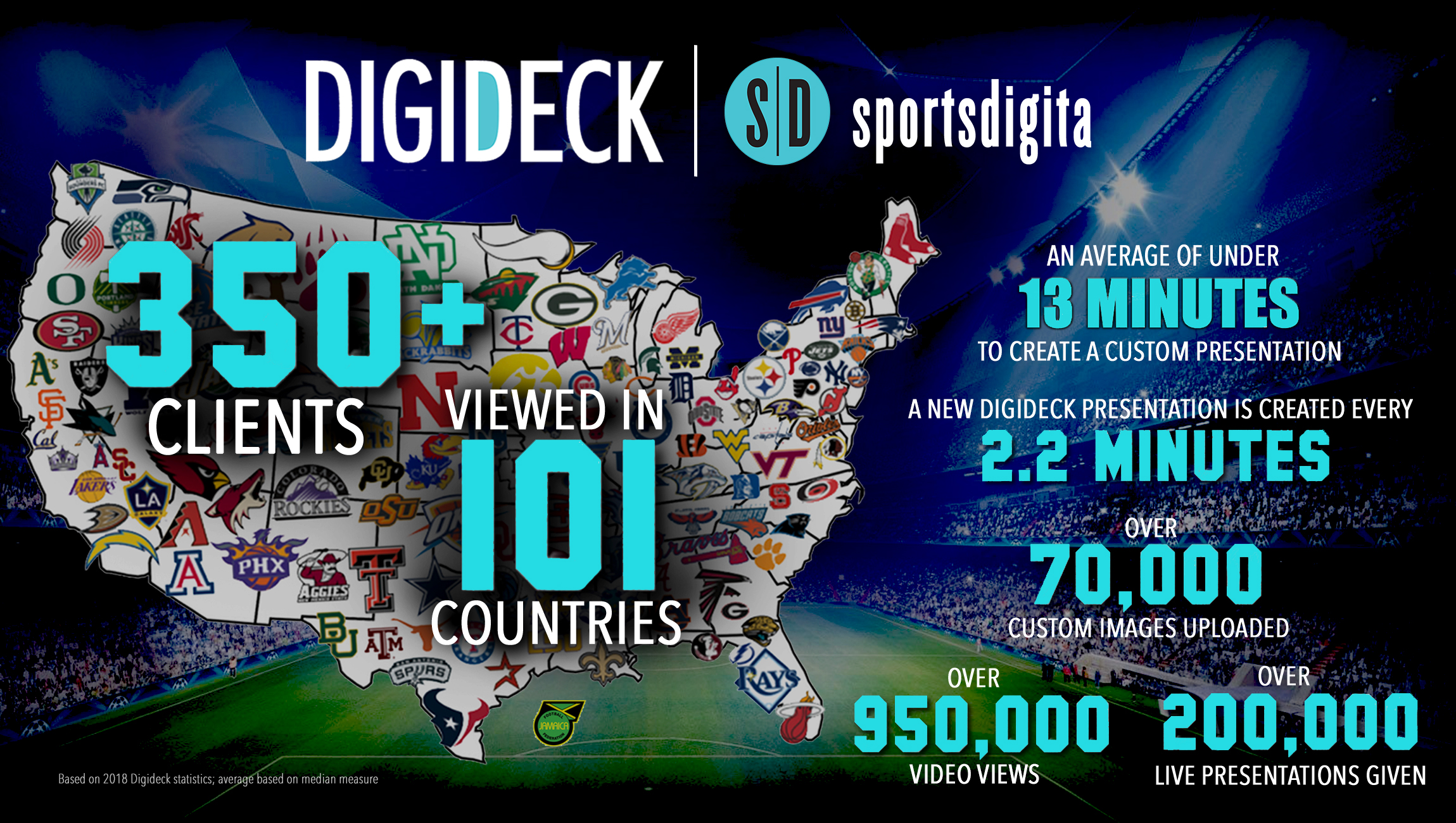 Sportsdigita’s explosive growth over the past three years